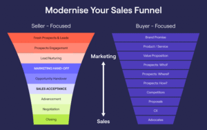 Your Business Doesn’t Need More Followers. It Needs More Buyers.